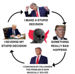 rsz_the-trump-cycle-v0-x1rpkv81syge1.png