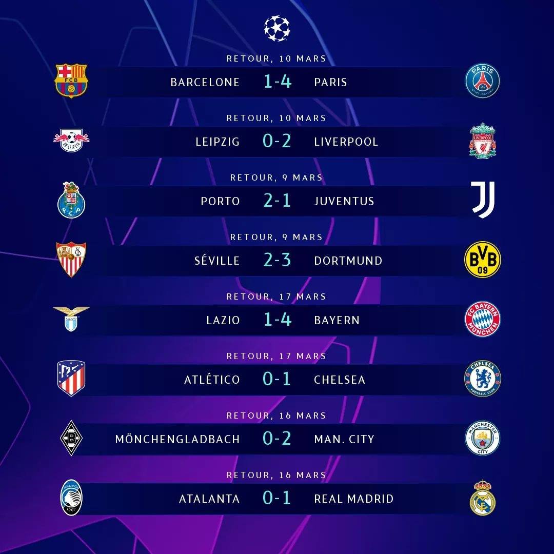 Liga dos Campeões FC Porto foi a única equipa a vencer em casa Portal dos Dragões