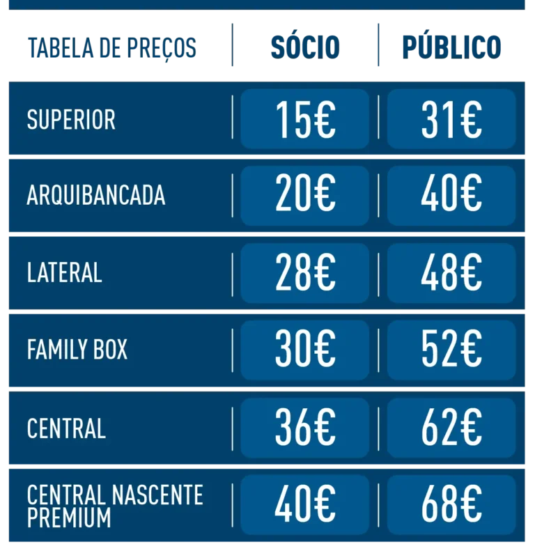 Últimos bilhetes para o FC Porto-Tondela: Dragão prepara casa cheia para mais uma noite à Porto